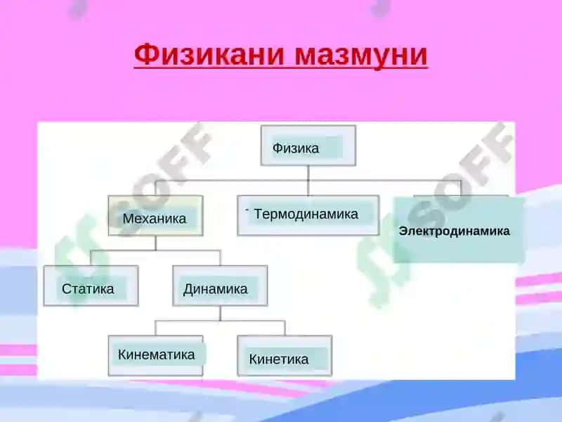 Физикани ўқитишда замонавий ахборот технологияларидан ва педагогик дастурий воситалардан фойдаланиш усуллари 6