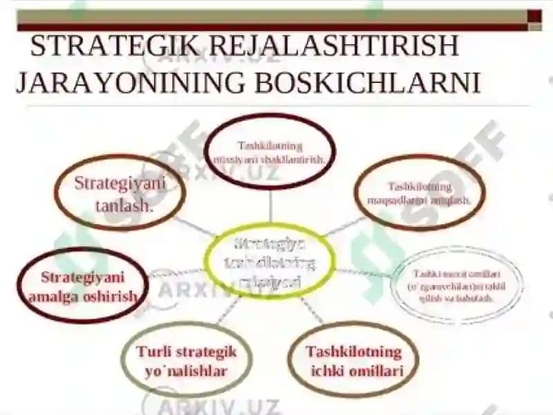 Inson Resurslari va ularning samarali foydalanishi 6