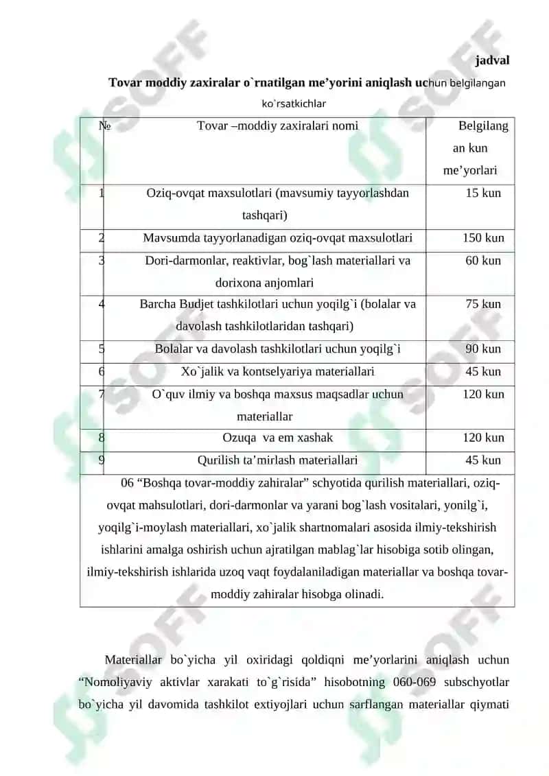 Budjet tashkilotlarida tovar-moddiy zaxiralar hisobi REFERAT 6
