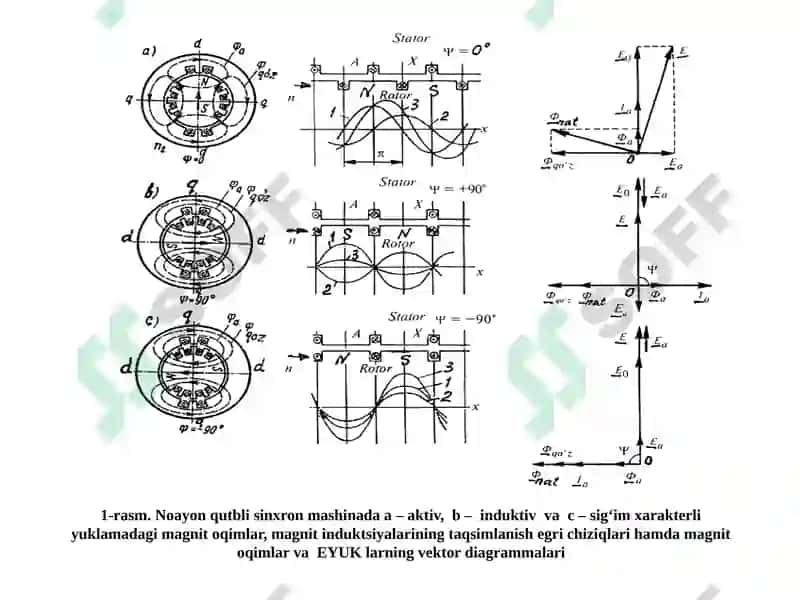 Sinxrоn Generatоr 6