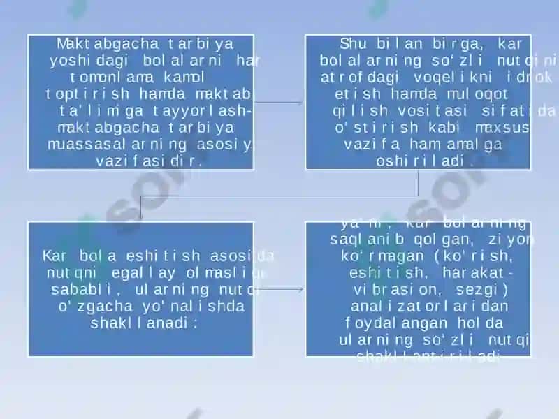 Logopedik ishlar 6