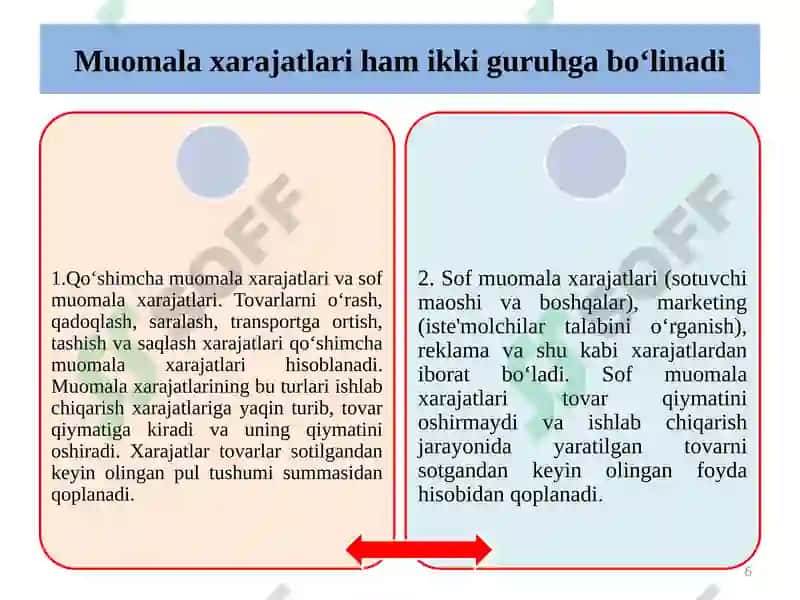 IQTISODIYOT NAZARIYASI 6