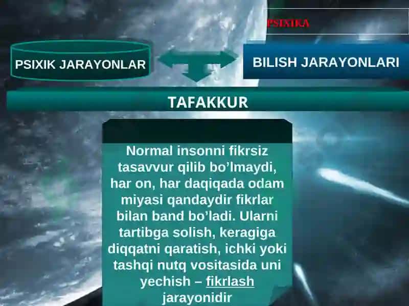 Taffakur haqida umumiy tushuncha 6