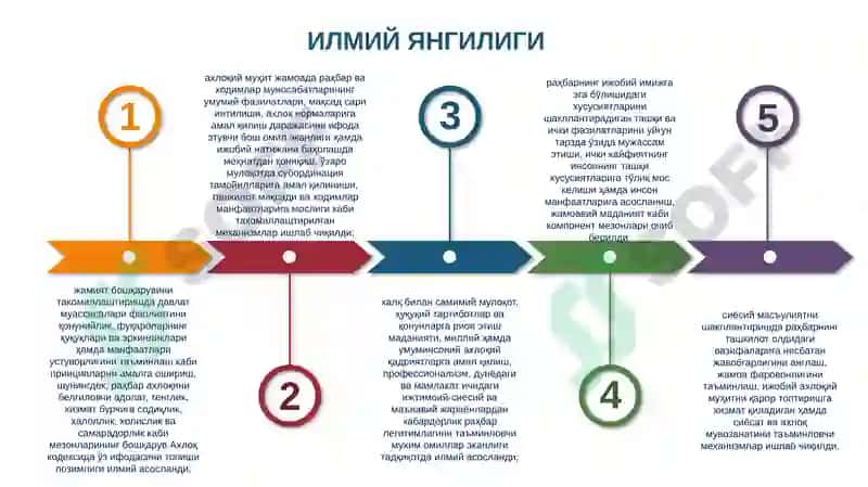 Бошқарув ва раҳбар ахлоқи 6