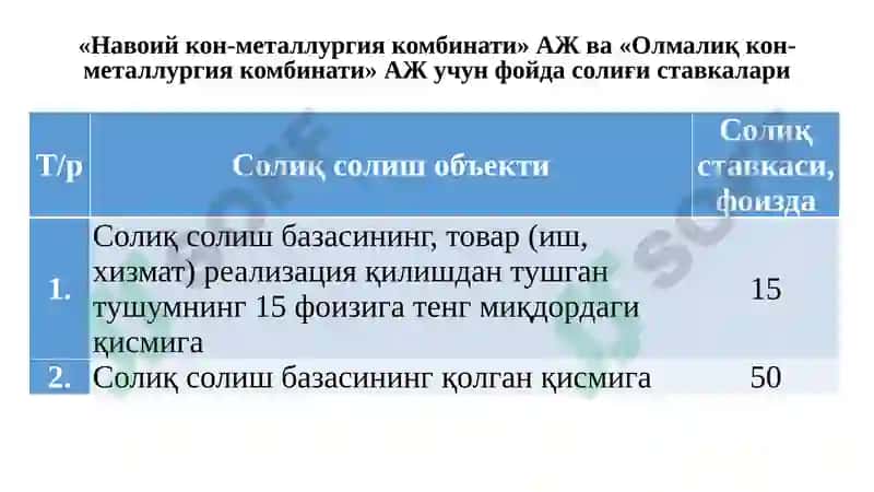 ЮРИДИК ШАХСЛАРДАН ОЛИНАДИГАН ФОЙДА СОЛИҒИ 6
