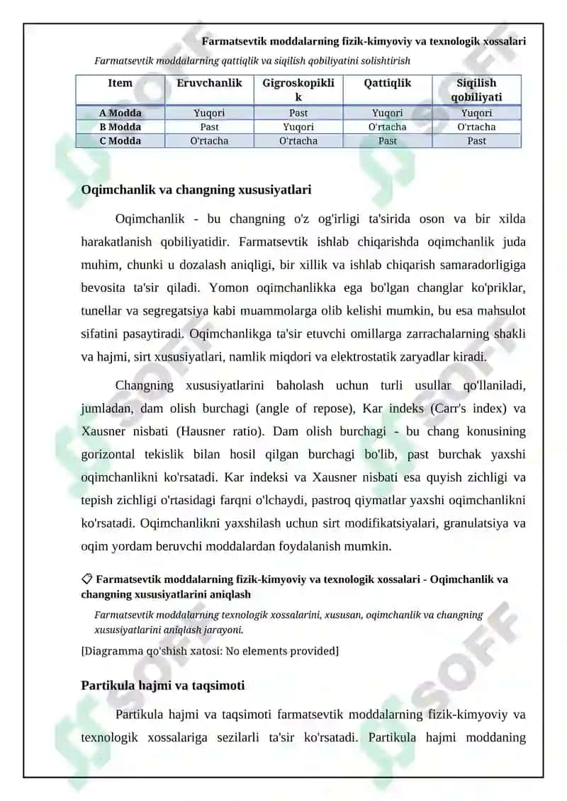Farmatsiya fakulteti REFERAT 6