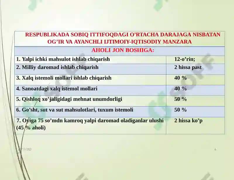 O’ZBEKISTONTARIXI 6