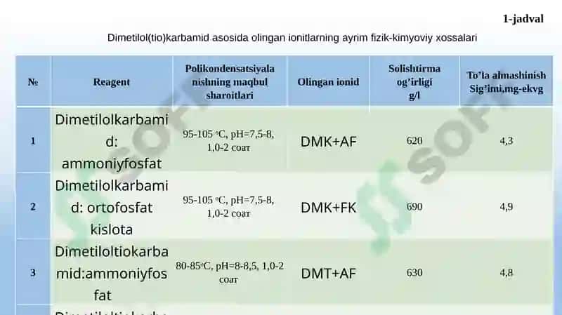 TARKIBIDA KISLAROD VA AZOT BO`LGAN IONITLAR SINTEZI VA ULARNI TAHLIL QILISH. 6