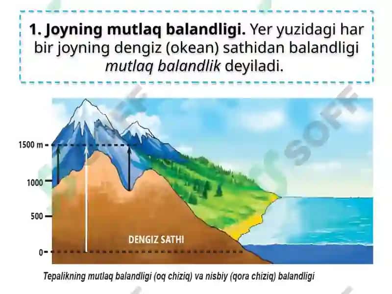 JOY BALANDLIGINI O‘LCHASH 6