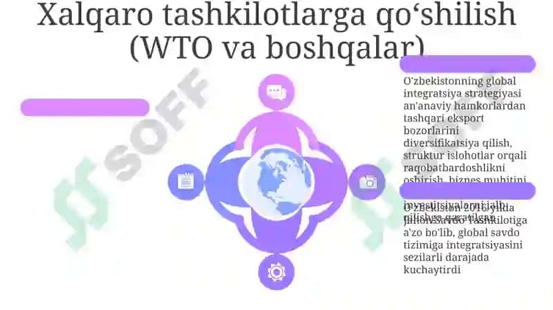 Oʻzbekistonning global integratsiyasining drayverlari va qiyinchiliklari 6
