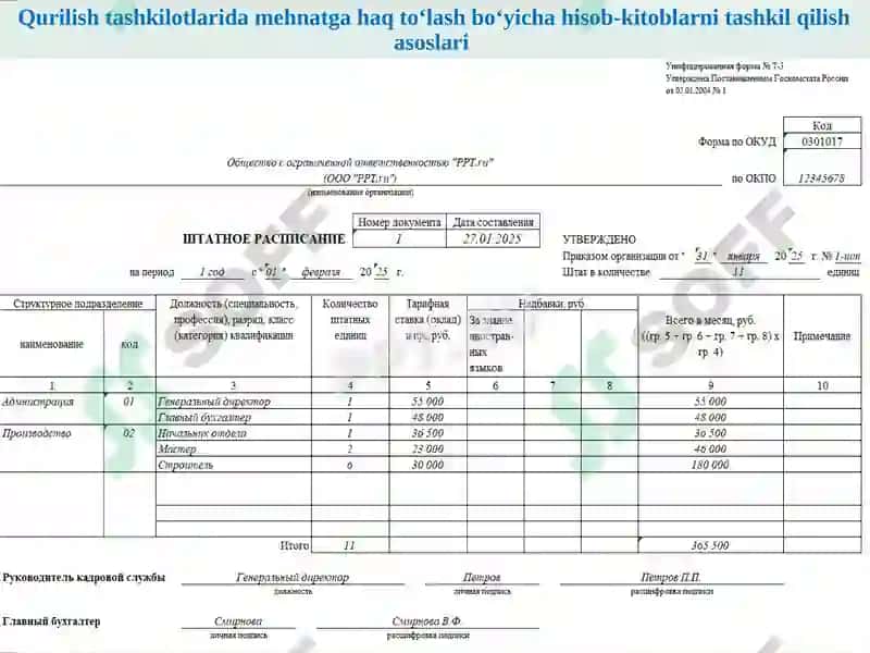 Qurilish tashkilotlarida mehnatga haq to‘lash bo‘yicha hisob - kitoblar hisobi 6