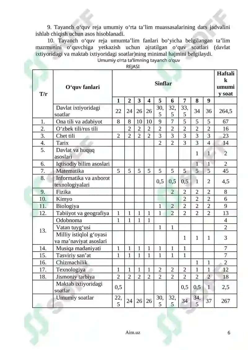Umumiy o‘rta ta’limning davlat ta’lim standarti va o‘quv dasturi boshlangich ta`lim ona tili o`qish matematika tabiiyot (1-4-sinf) 6