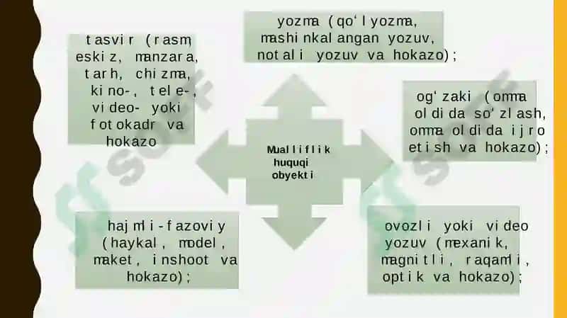 Mualliflik huquqi 6