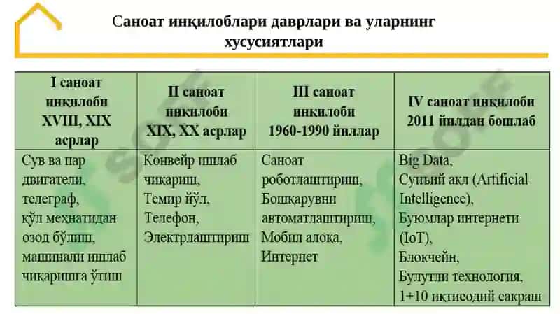 Рақамлииқтисодиёт фаолиятини ташкил қилиш 6