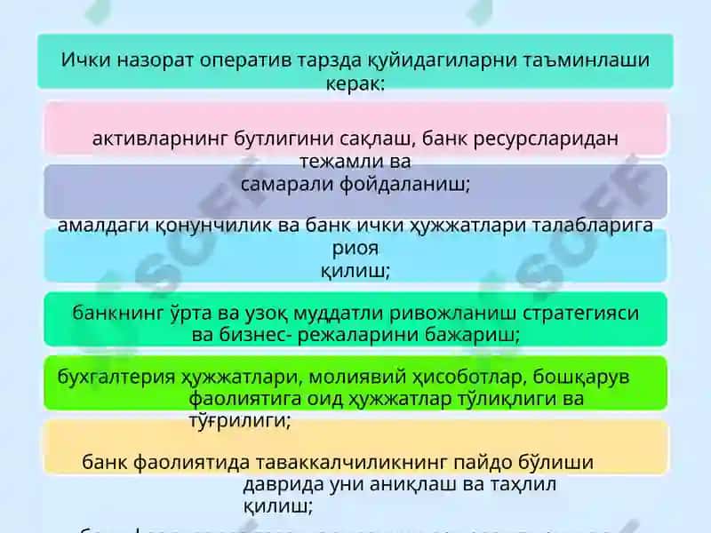 Bank ichki nazorati 6