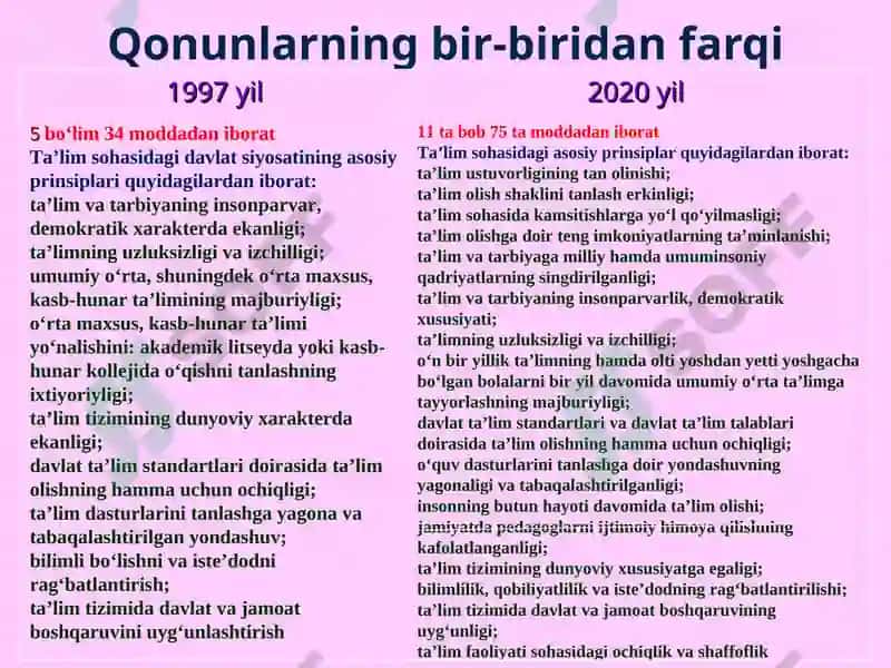 O'zbekiston Respublikasida ta’lim tizimini rivojlantirishning konseptual asoslari 6
