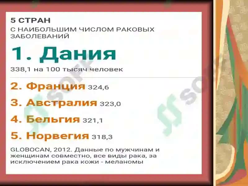 O’sma kasalliklari – ijtimoiy gigiyenik muammo sifatida 6