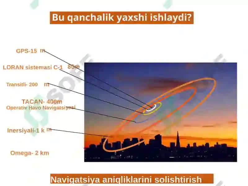 GPS 6