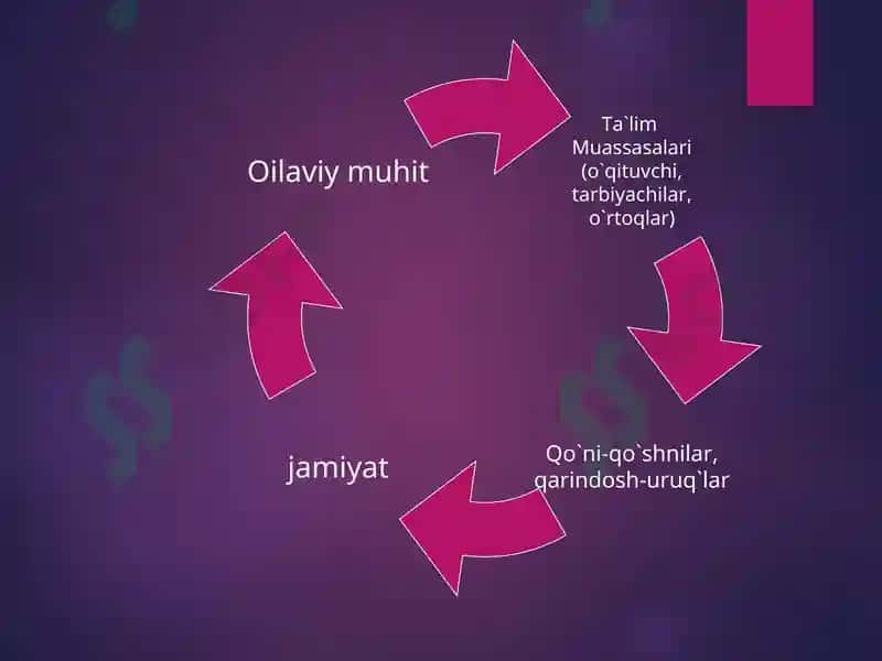 NORMAL VA NUQSONLI RIVOJLANISHNING UMUMIY, O’ZIGA XOS QONUNIYATLARI 6
