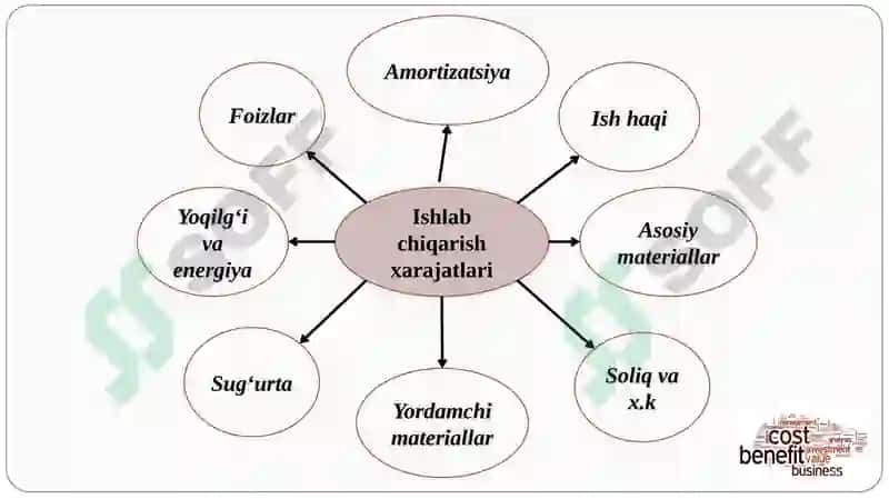 IQTISODIYOT NAZARIYASI 6