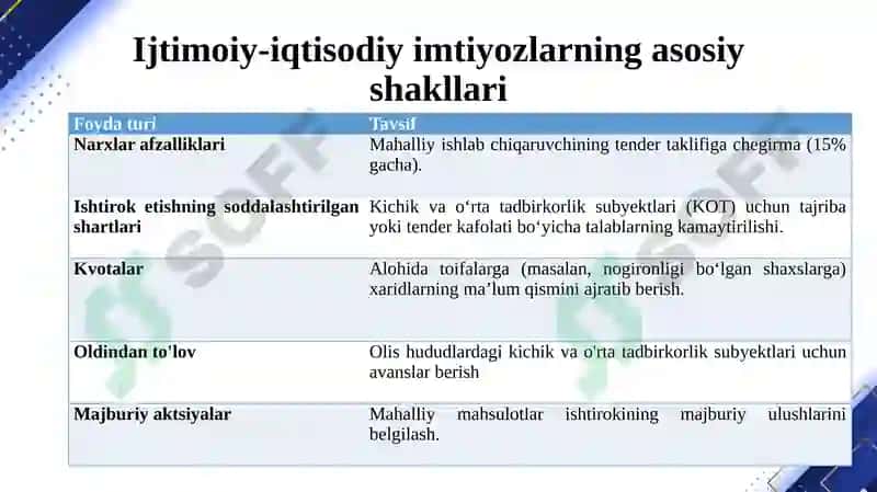 Davlat xaridlari tizimida kichik biznes subyektlariga berilgan imkoniyatlar 6