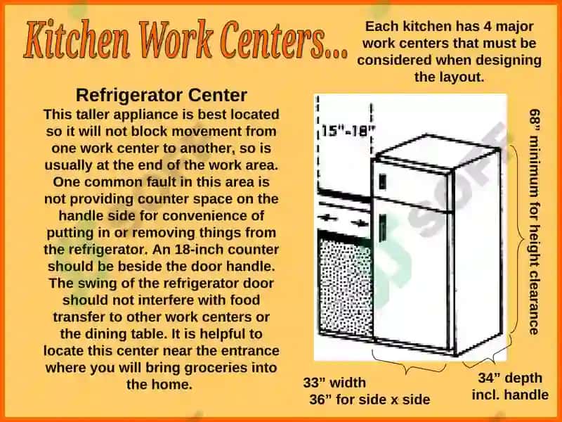 Kitchens 6