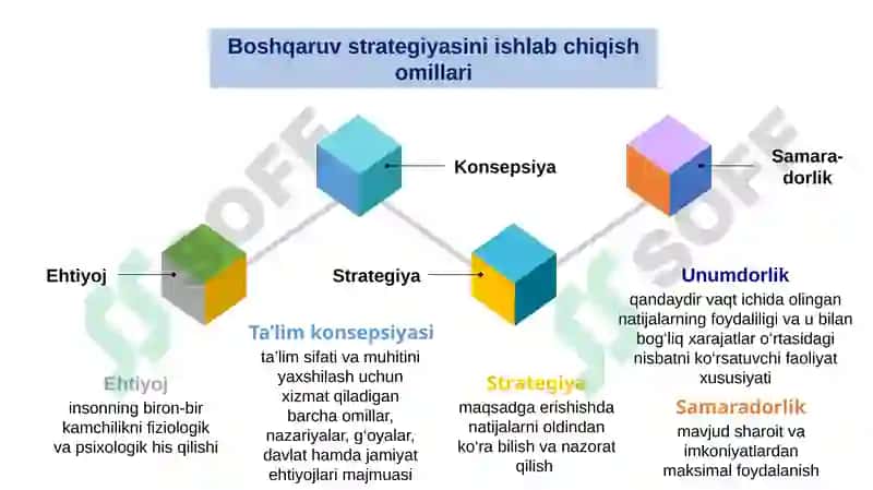 Strategik boshqaruv va rejalashtirish 6