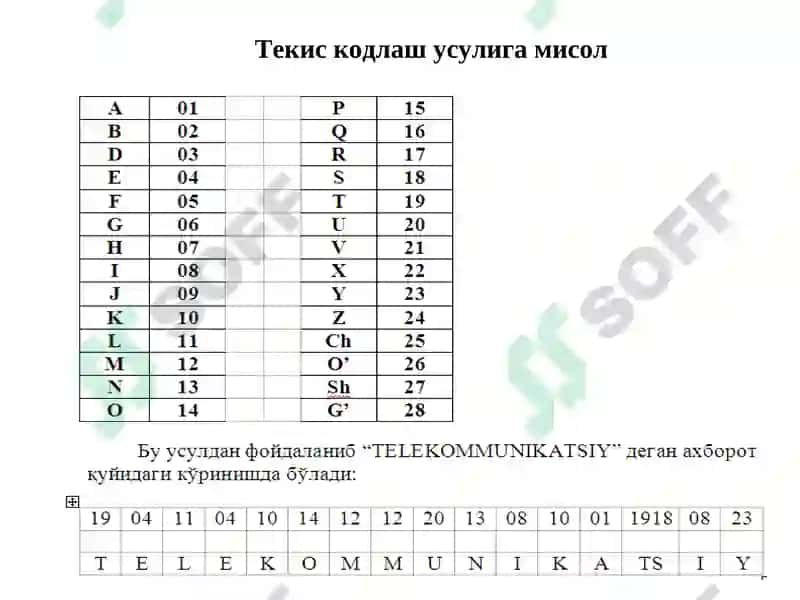 Шовқинбардош кодлар 6
