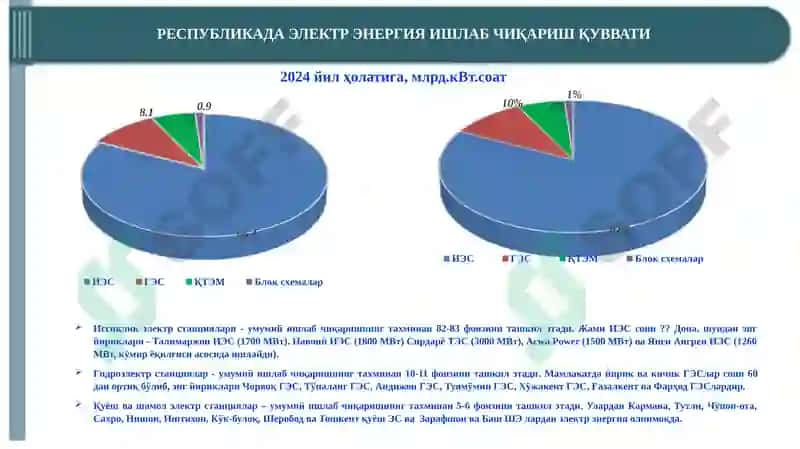 Энергетик салоҳияти ва ижтимоий иқтисодий ривожланиши 6