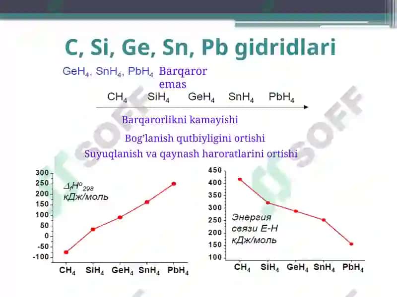 IV-A GURUH ELEMENTLARI( C,Si,Ge,Sn,Pb) 6