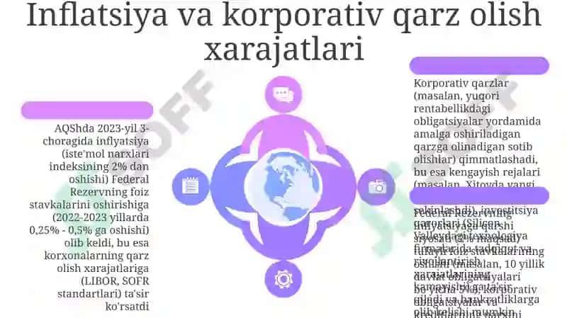 Inflatsiya va foiz stavkalari oʻrtasidagi bogʻliqlik 6