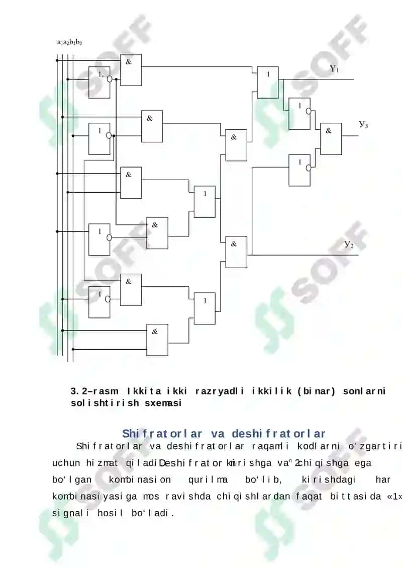 Optik multipleksor va demultipleksorlar 6