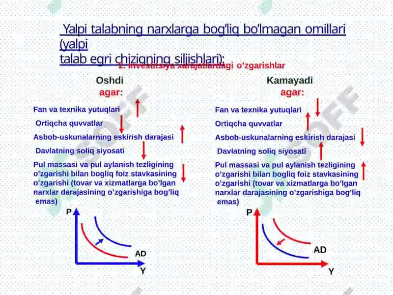 AD–AS modeli– makroiqtisodiymuvozanatningasosiymodeli 6
