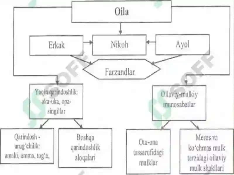 OILADA BOLAGA TA’SIR KO’RSATISH QOIDALARI VA USULLARI 6