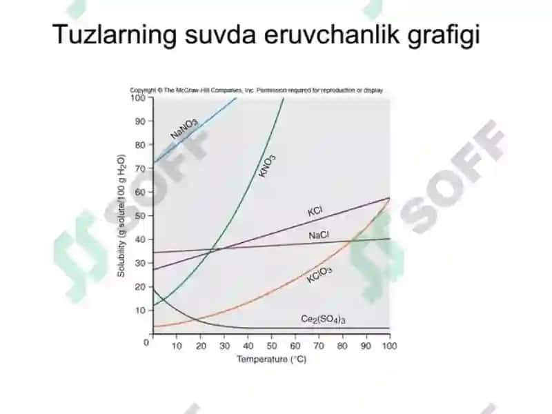 Eritmаlаr hаqidа umumiy tushunchаlаr 6