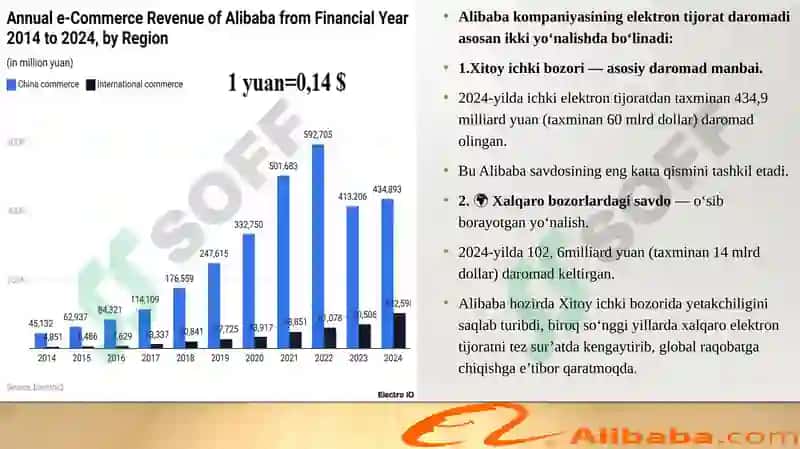 Alibaba brendi tahlili 6