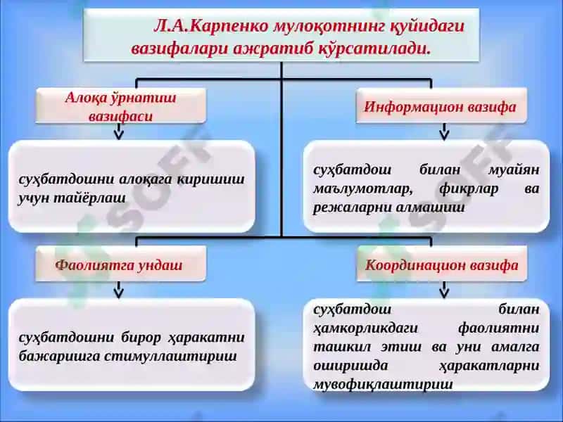 Мулоқот 6