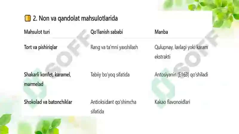 Antosiyaninlar va flavonoidlar manbalari va oziq-ovqatdagi roli 7