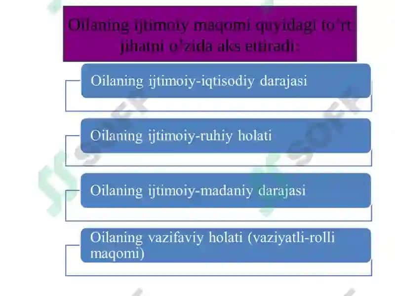 Oila bilan olib boriladigan ijtimoiy-pedagogik faoliyat. Vasiylik va homiylik 7