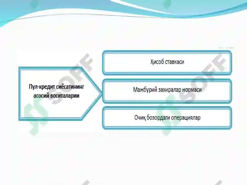 Иқтисодий тебранишлар, пул-кредит сиёсати ва молия тизими 7