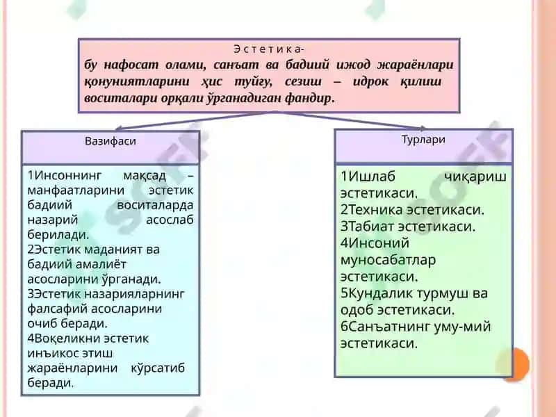 Эстетика 7