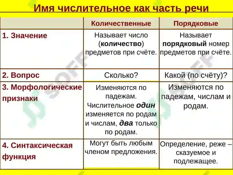 Числительные 7