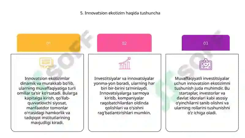 Innovatsiya va investitsiya 7