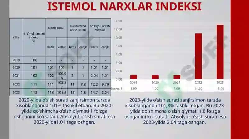 Fransiya statistikasi 7