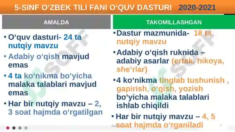 4-SINF O‘ZBEK TILI FANI O‘QUV DASTURI2020-2021 7