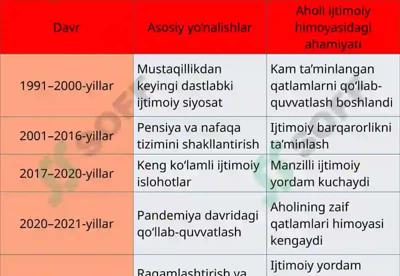 Ijtimoiy himoyaning konstitutsiyavi yasoslari 7