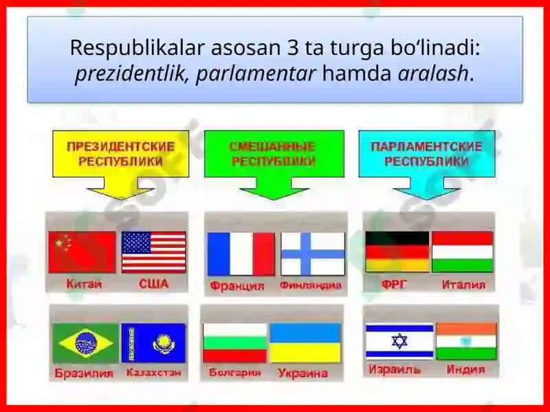 Davlat tuzilishi 7