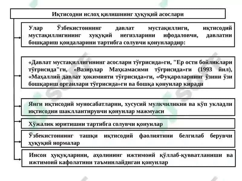 Иқтисодий ислоҳотлар, хусусий мулкчиликнинг шаклланиши 7