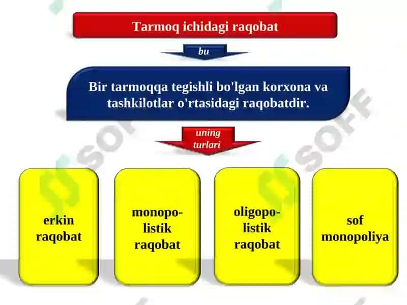 Iqtisodiyot nazariyasi 7