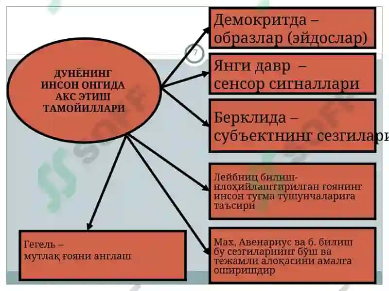 Гносеология-Билиш фалсафаси 7